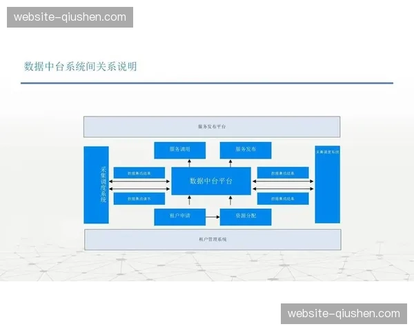 技术中台支撑业务快速迭代 创新试错成本可控下降
